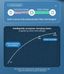 Thumbnail 12 of Кабел Phone Planet USB Type-C 1.2m