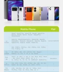 Thumbnail 4 of Кабел Phone Planet USB Type-C 1.2m