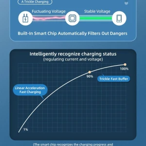 Снимка на Кабел Phone Planet USB Type-C 1.2m
